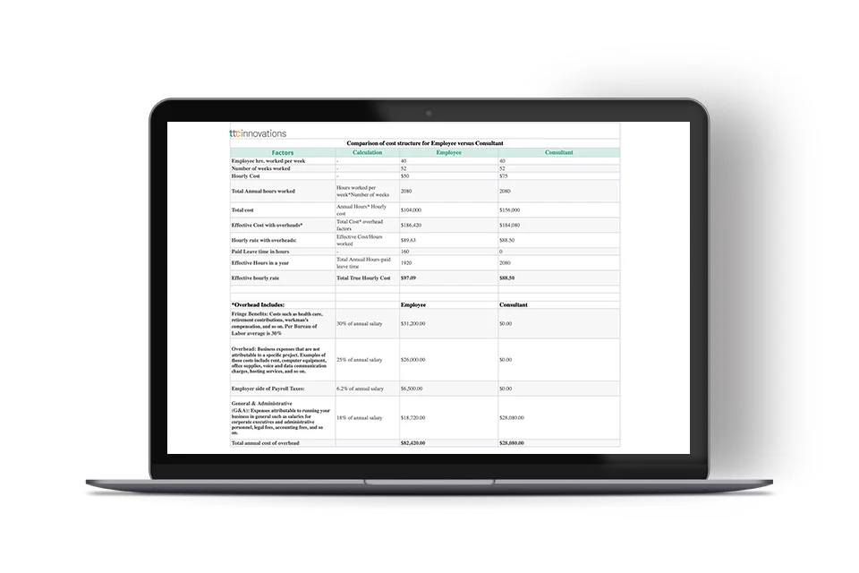 TTC Innovations employee versus consultant cost comparison table